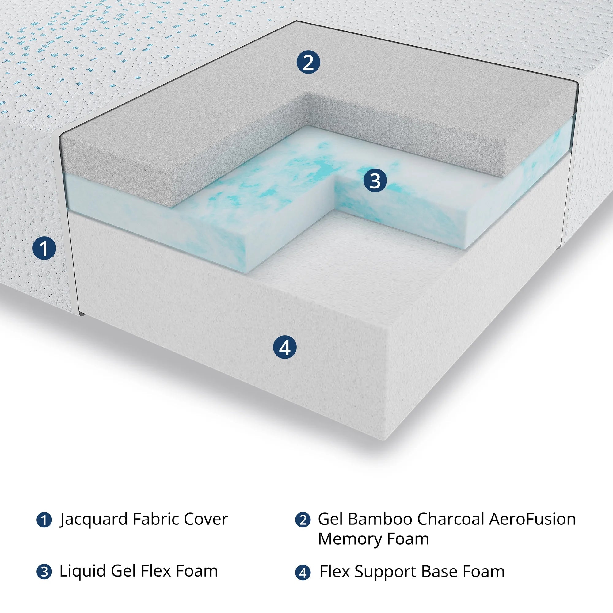 Essence Sleep Twin Mattress, 8" Memory Foam Mattress in a Box, Medium